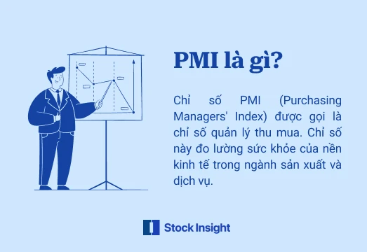 Chỉ số quản lý mua hàng