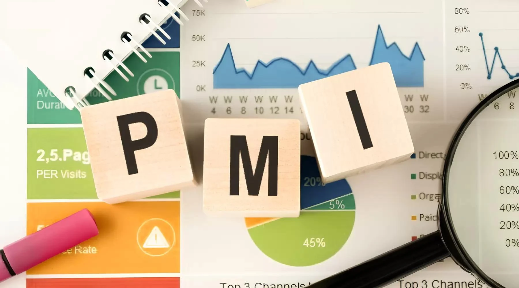 Cách tính chỉ số quản lý mua hàng