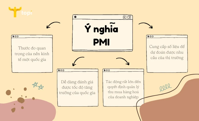 Ý nghĩa của chỉ số quản lý mua hàng