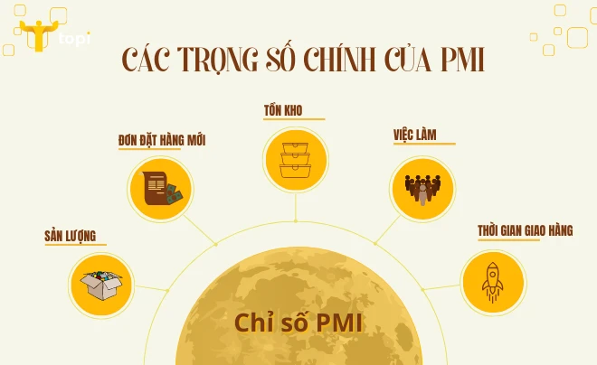 Các loại chỉ số quản lý mua hàng