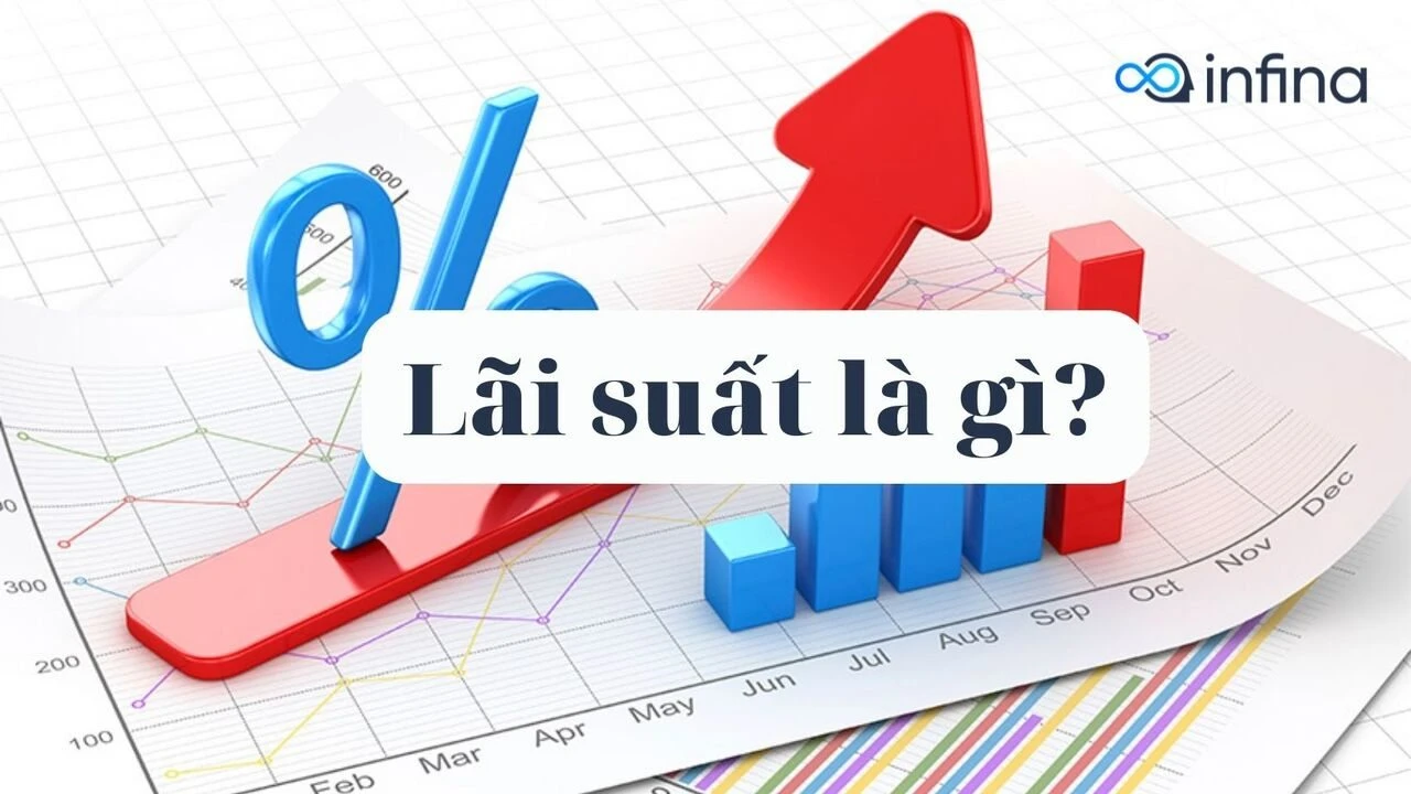 Hình ảnh về lãi suất