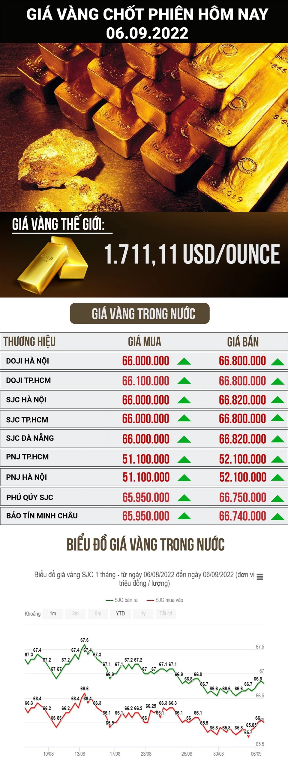 Giá Vàng Hôm Nay