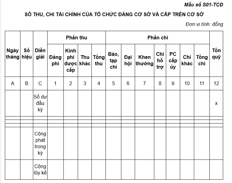 Lợi ích của việc ghi chép thu chi