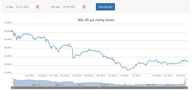 Hình ảnh về Tổng Công ty Phát triển Đô thị Kinh Bắc