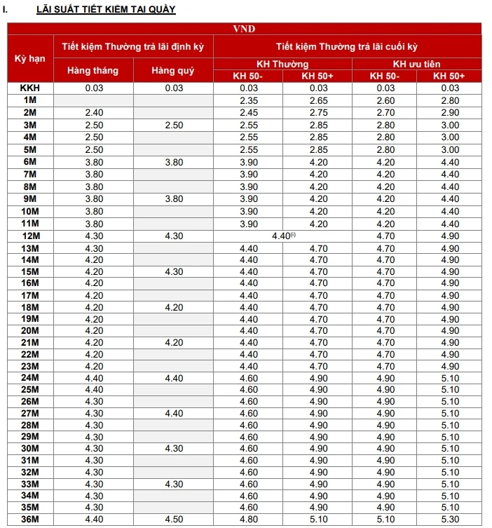 Tiện ích ngân hàng Techcombank