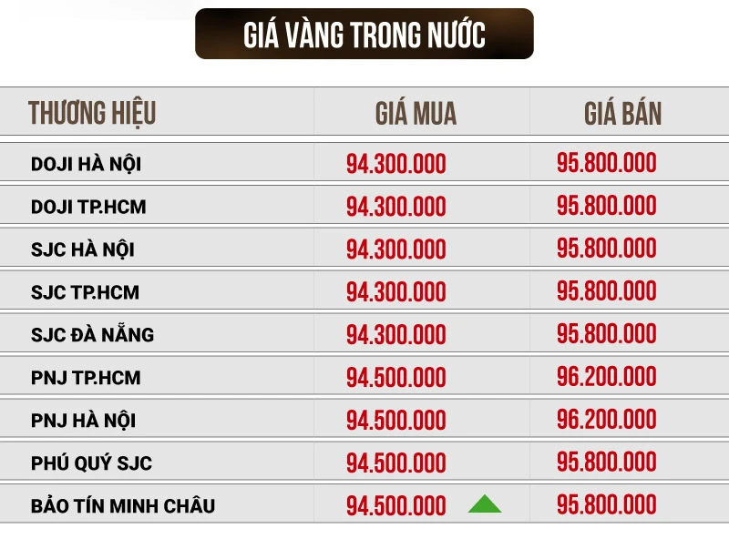 Giá Vàng Mới Nhất