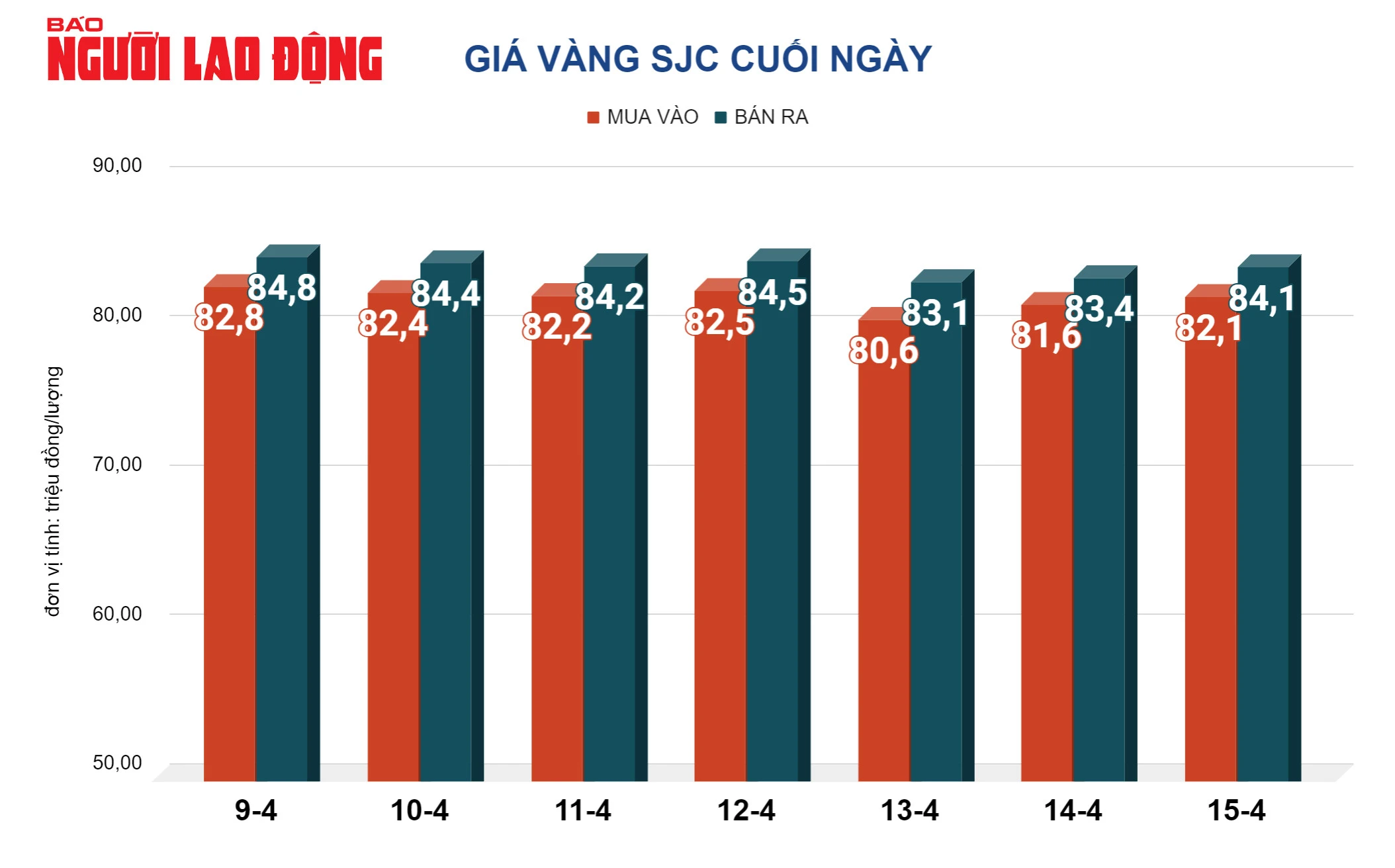 Giá Vàng Hôm Nay