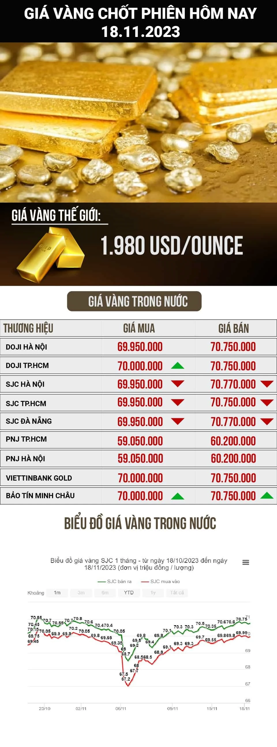 Giá vàng 18K hôm nay