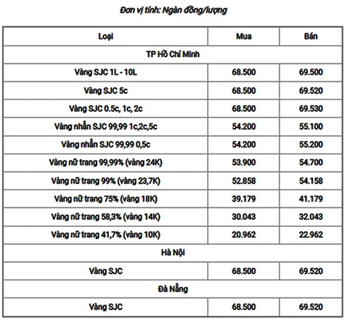 Bảng giá vàng