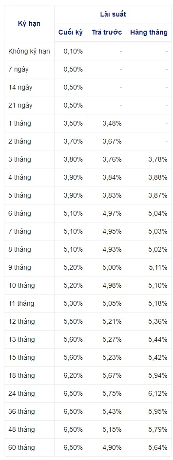 Tiền gửi online