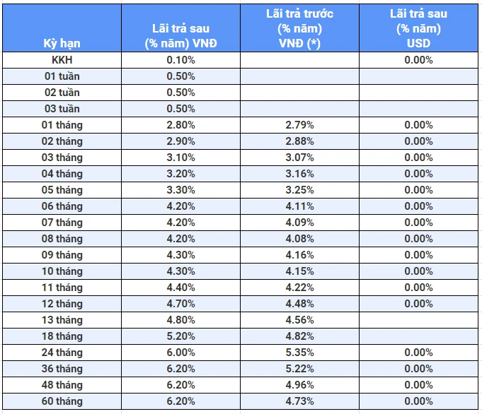 Dịch vụ khách hàng MBBank
