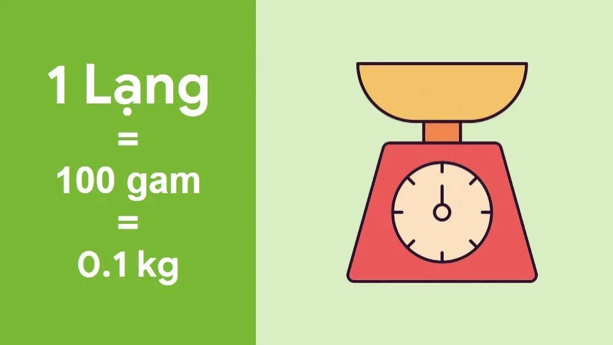 Quy tắc quy đổi giữa các đơn vị