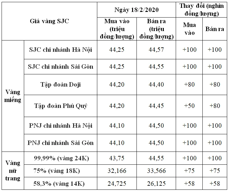 Giá Vàng 18K Hôm Nay