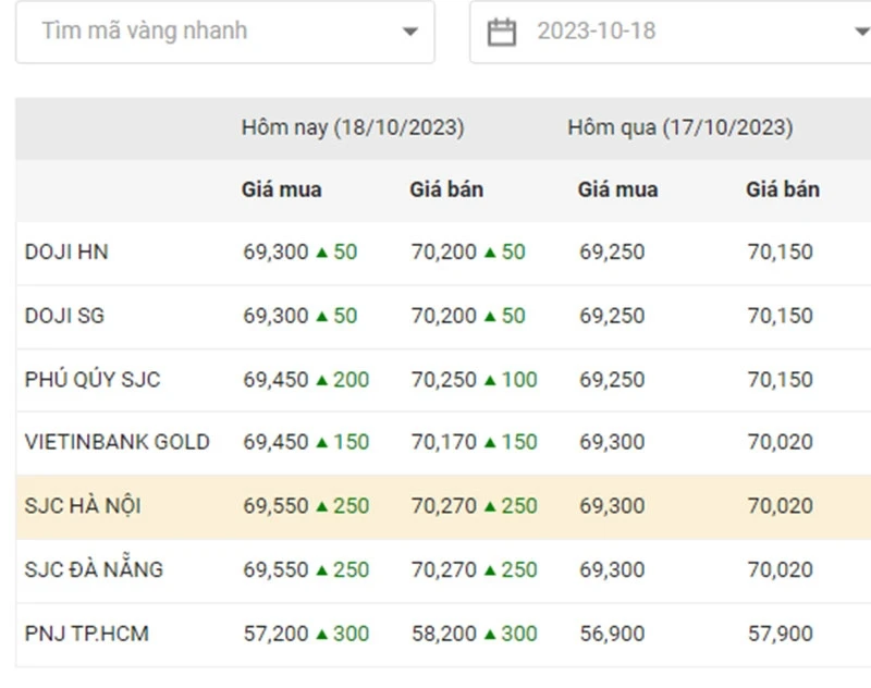 Giá Vàng Mới Nhất