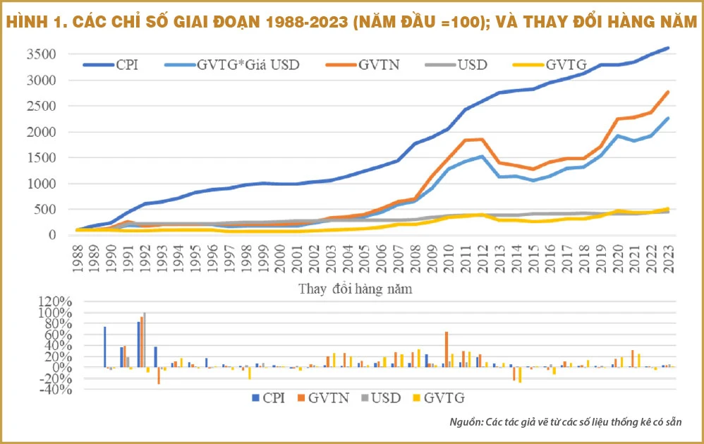 Tình hình kinh tế Việt Nam