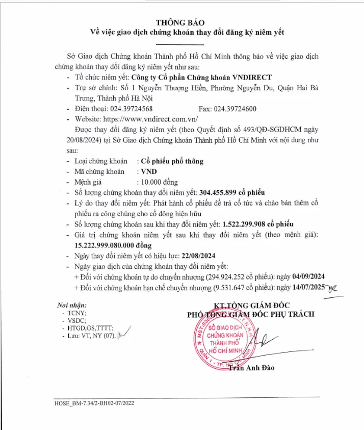 Đội ngũ quản lý VNDIRECT