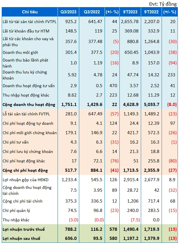 VND Chứng khoán
