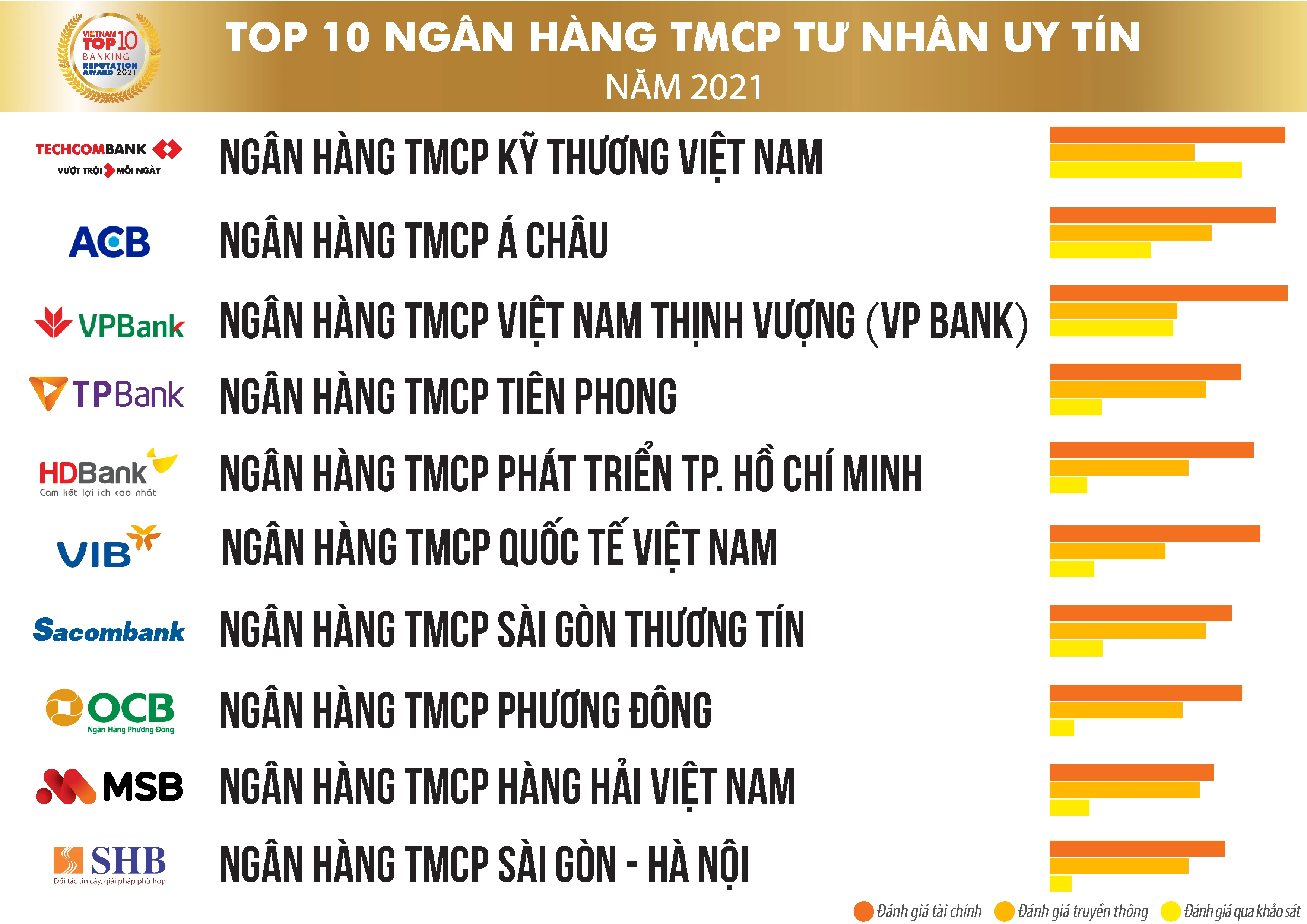 Danh sách ngân hàng