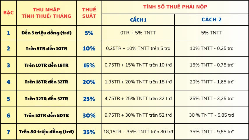 Cách tính thuế thu nhập cá nhân