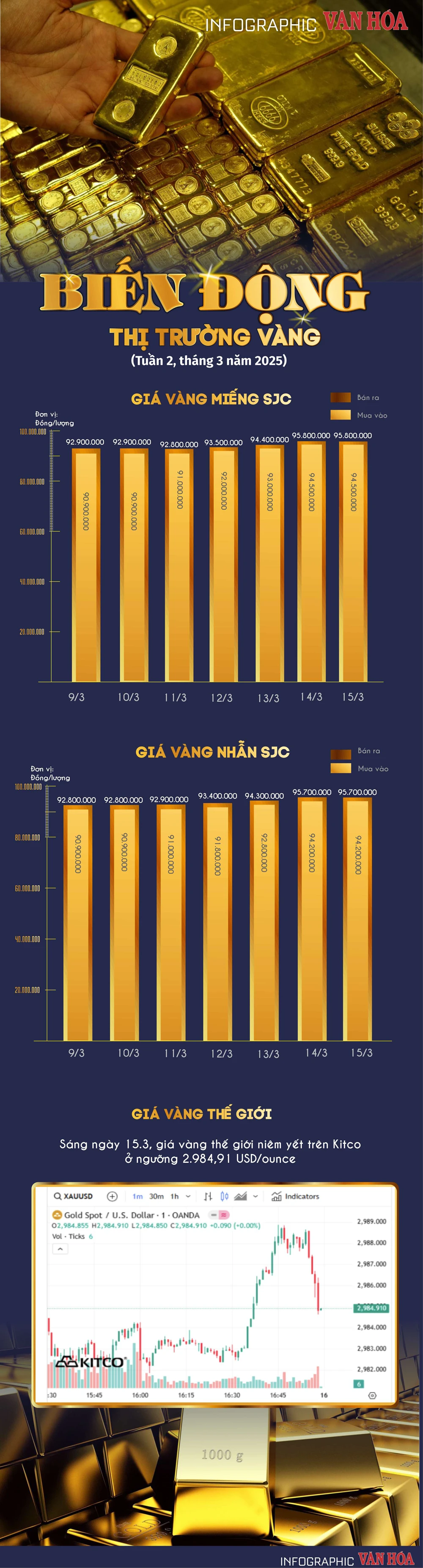 Xu hướng giá vàng