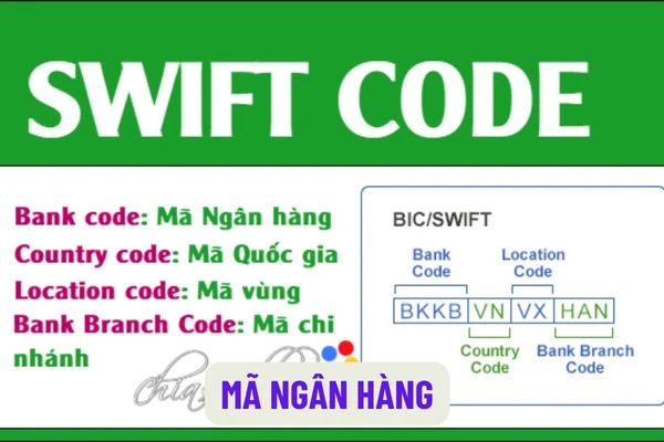 Danh sách mã ngân hàng