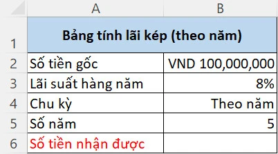 Công thức tính lãi kép
