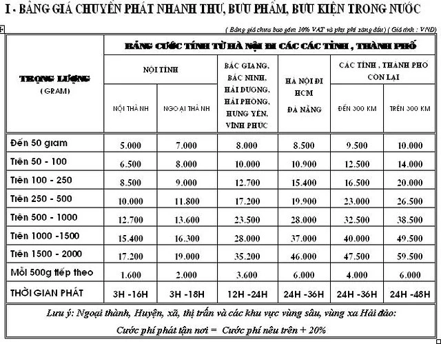 Bảng giá chứng khoán