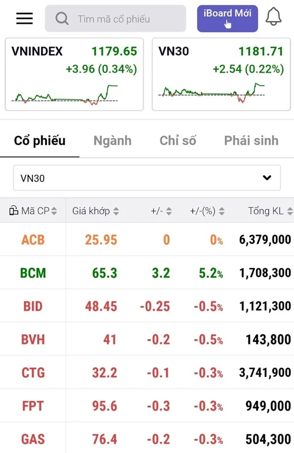 Lưu ý khi đọc bảng giá
