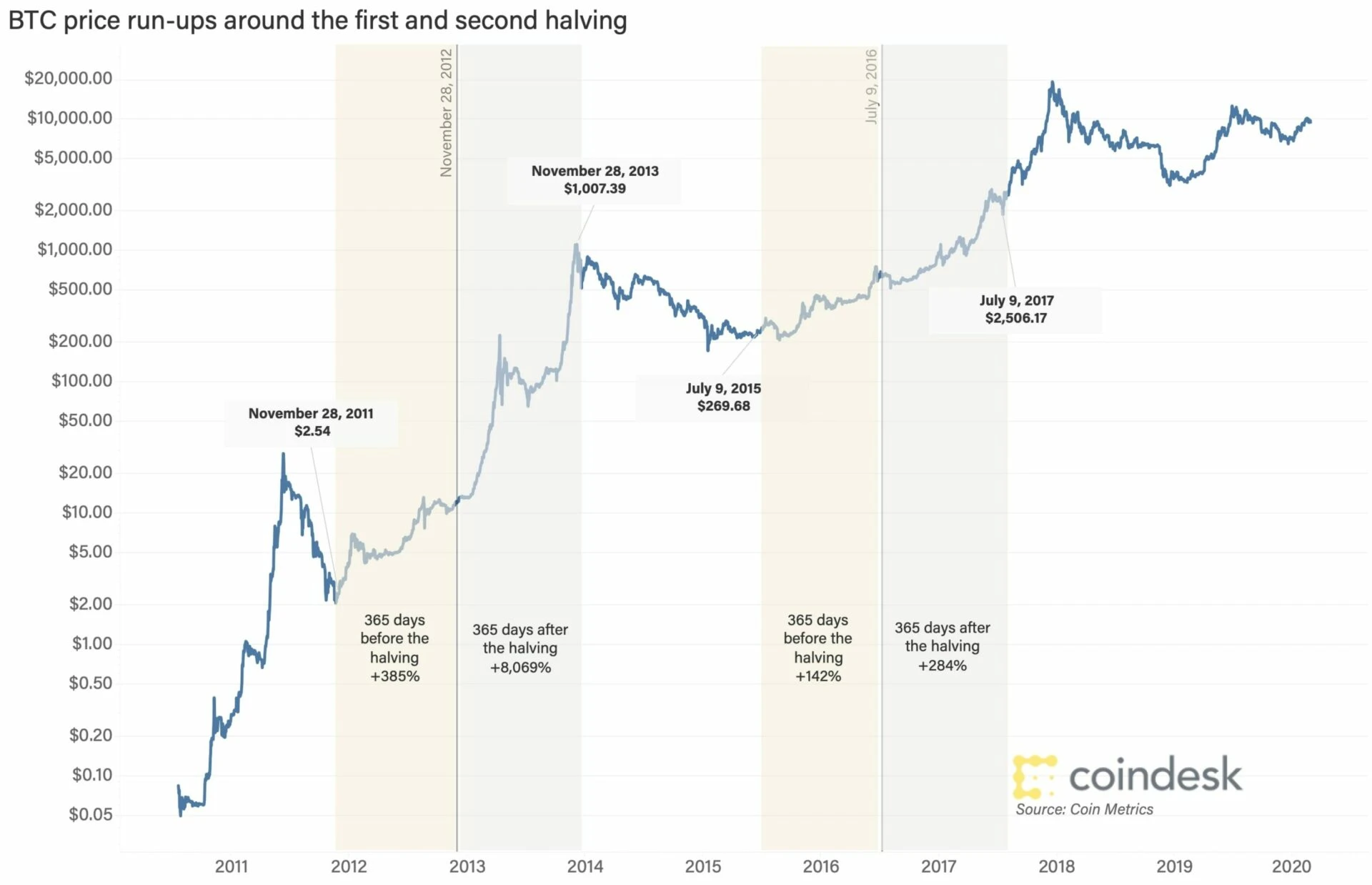 Tương lai của Bitcoin