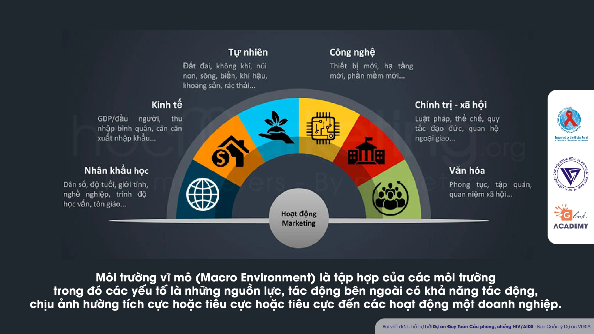 Môi trường kinh doanh