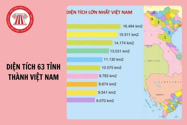 Sơn La