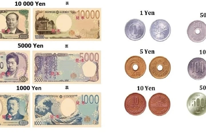 Chi tiêu khi du lịch