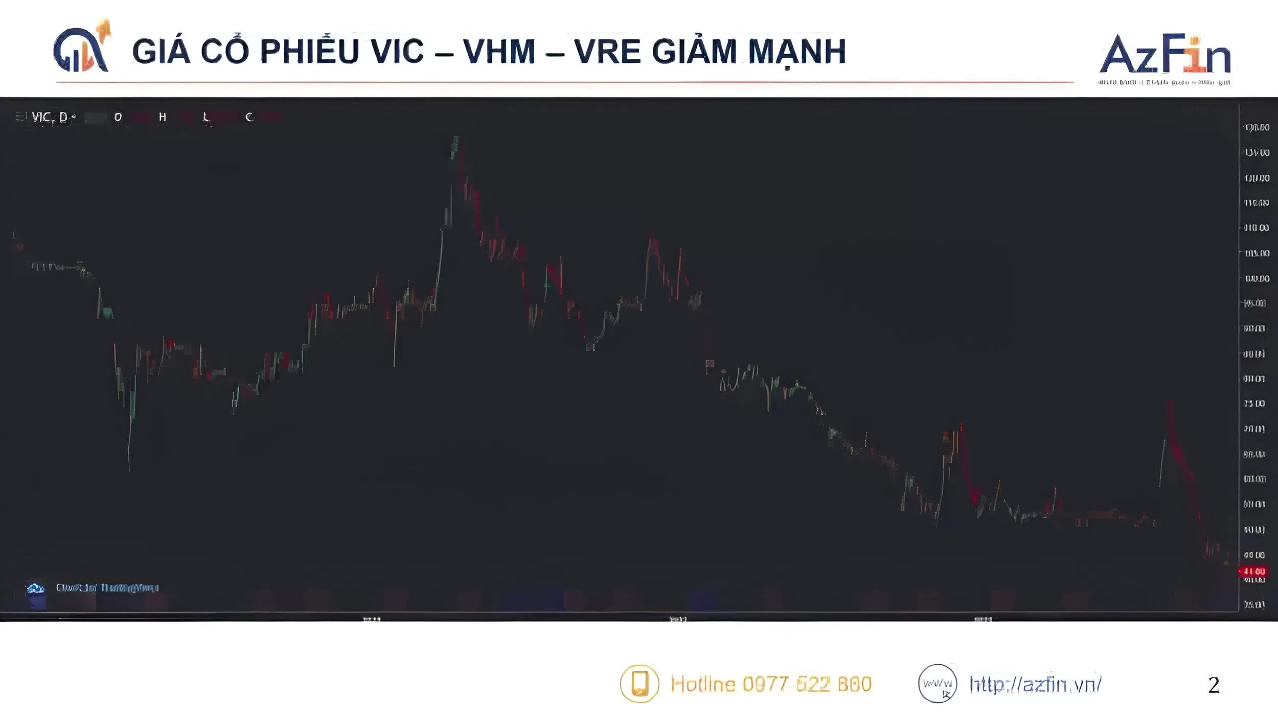 Tình hình bất động sản khó khăn