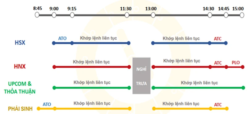 Hệ thống giao dịch chứng khoán