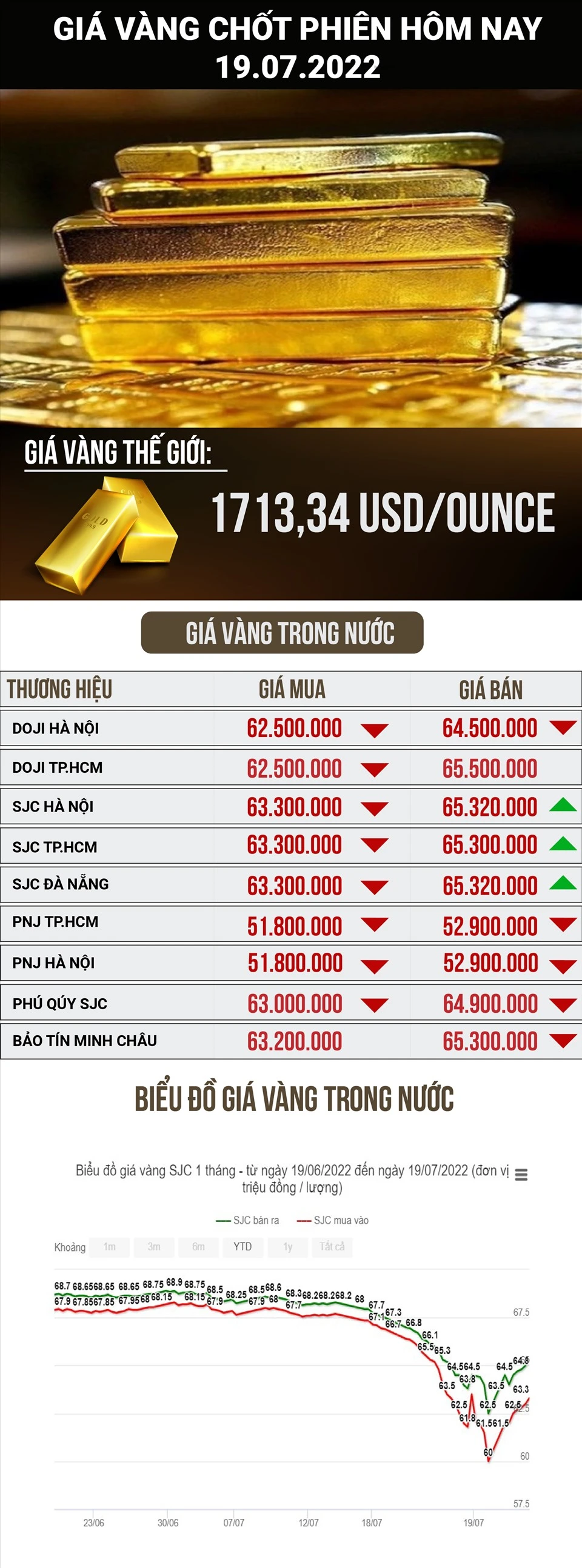 Thị trường vàng Nghệ An