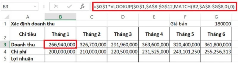 Tình hình doanh thu từng tháng