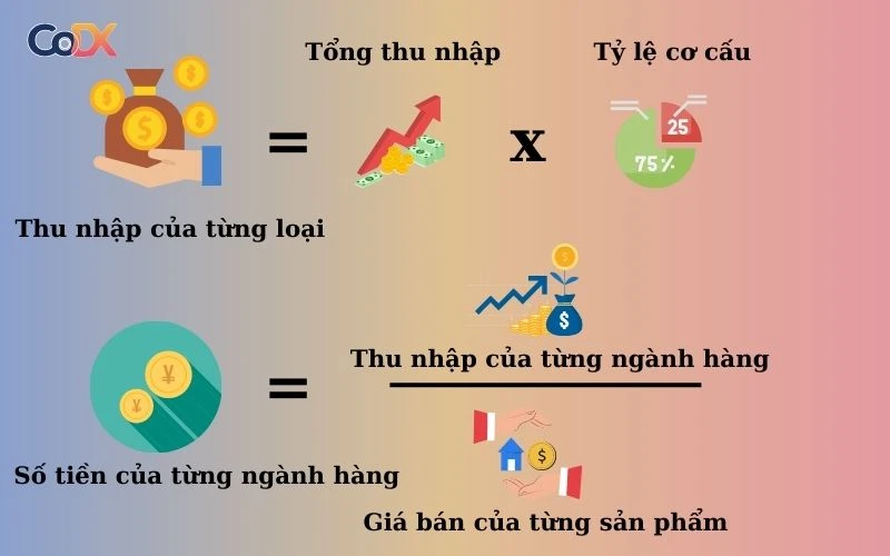 Công thức tính doanh thu bán hàng