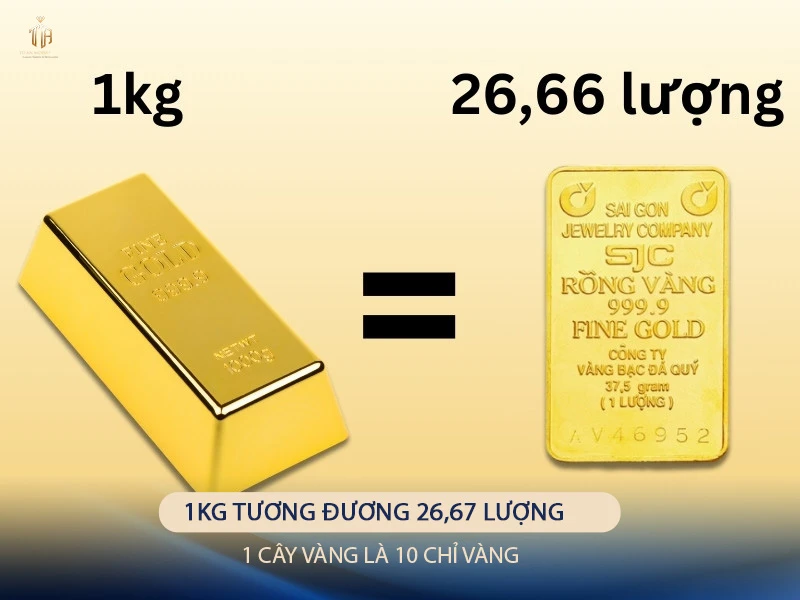1kg vàng tương đương với bao nhiêu lượng