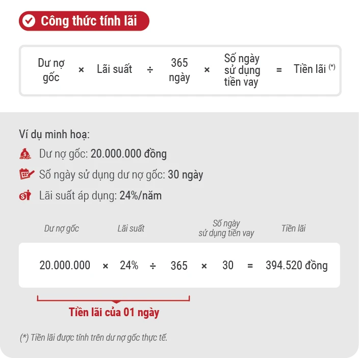 Tính lãi suất tiết kiệm