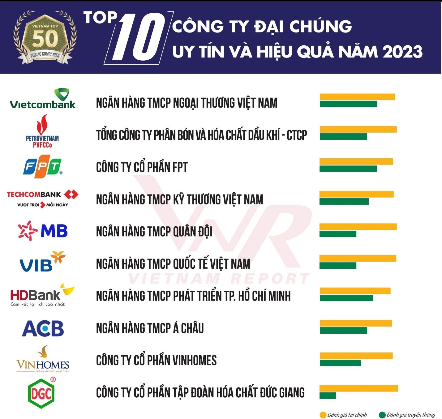 Vietcombank