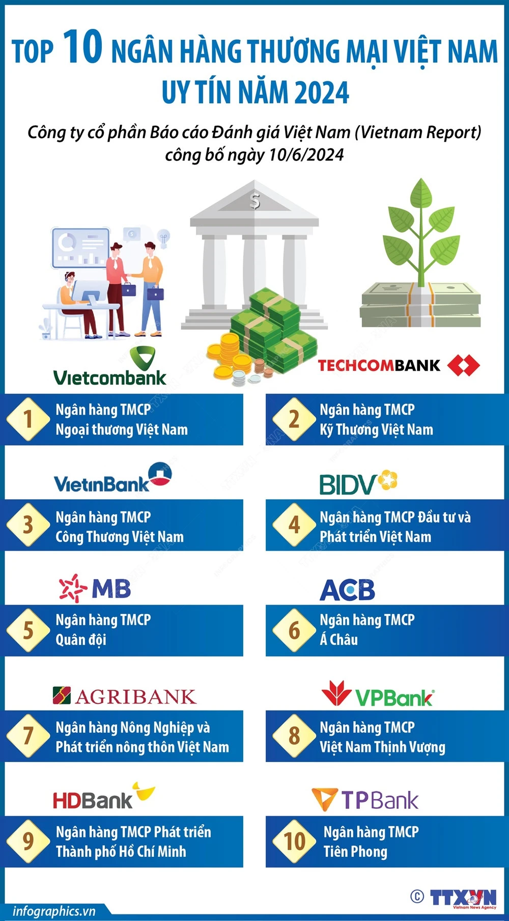 Techcombank