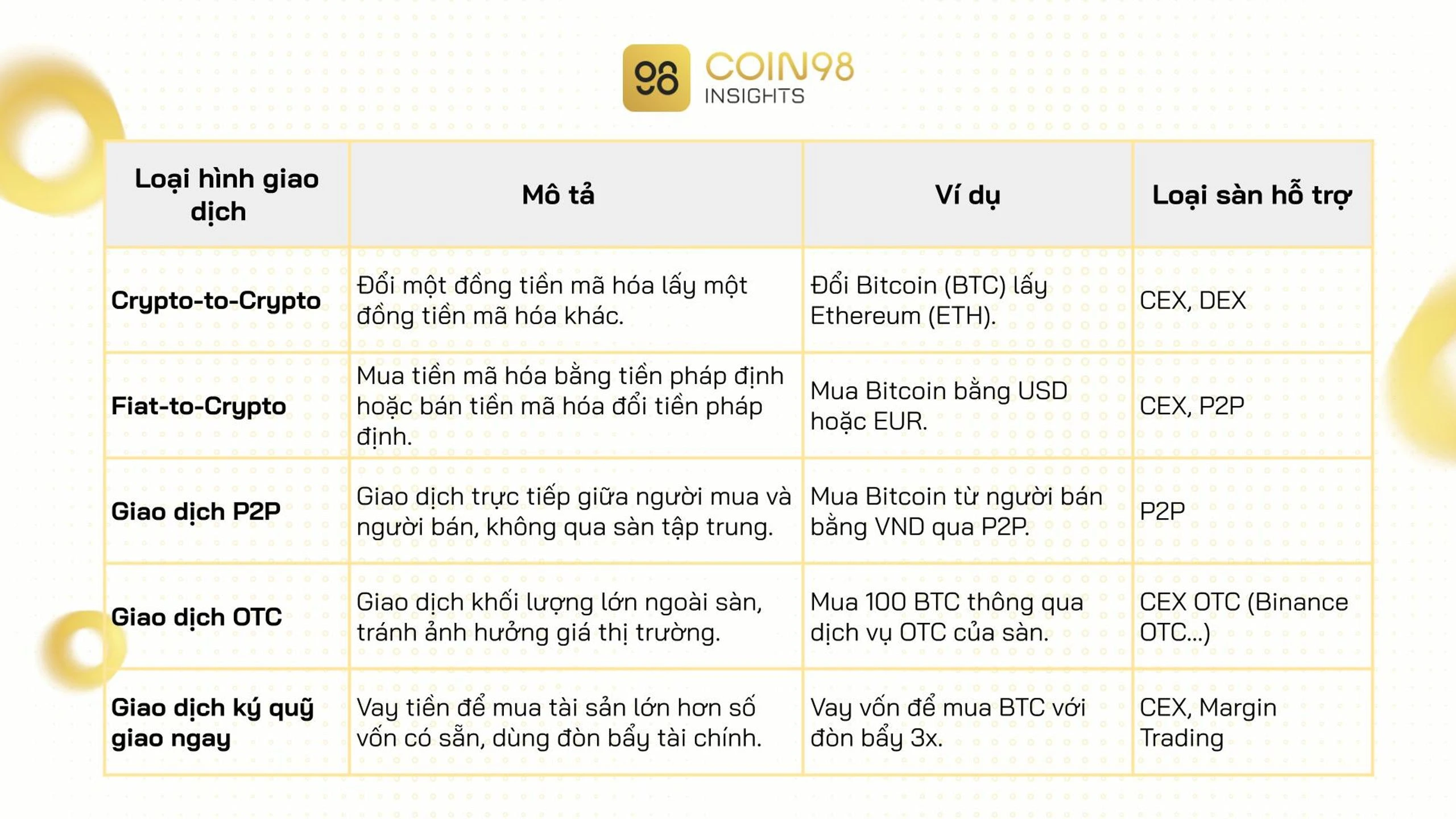 Các loại hợp đồng giao ngay