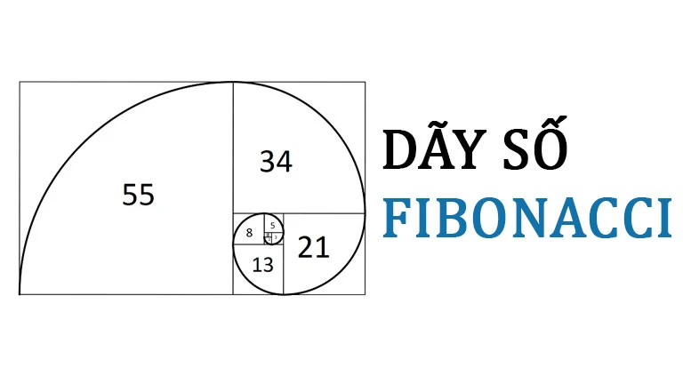 Ứng dụng Fibonacci trong tài chính