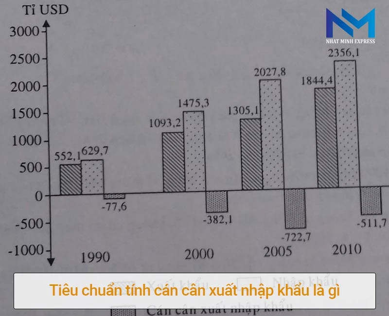 Tiêu chuẩn tính cán cân thương mại