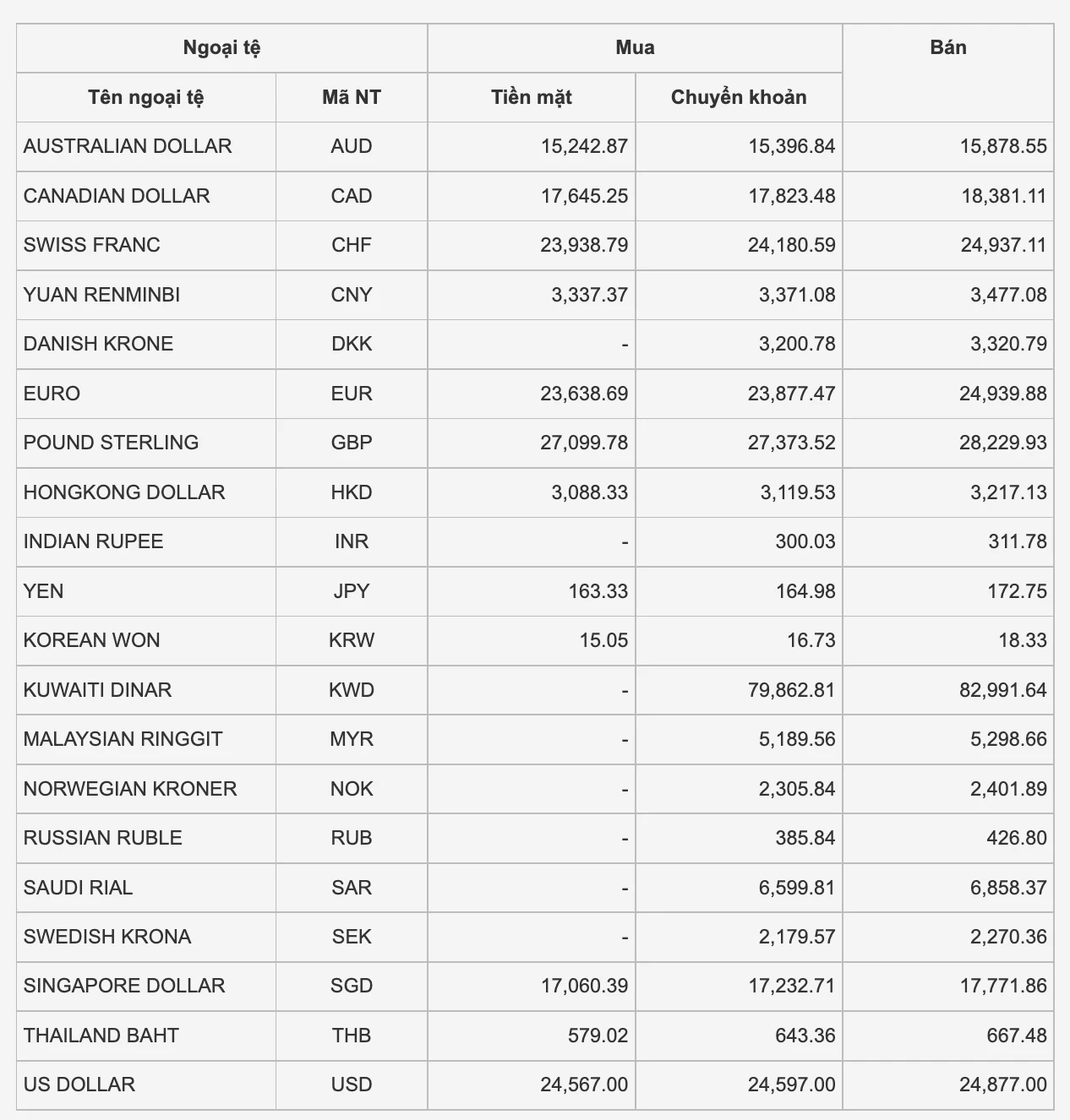 Tỷ giá USD