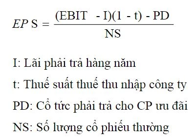Cách tính EBIT trong báo cáo tài chính