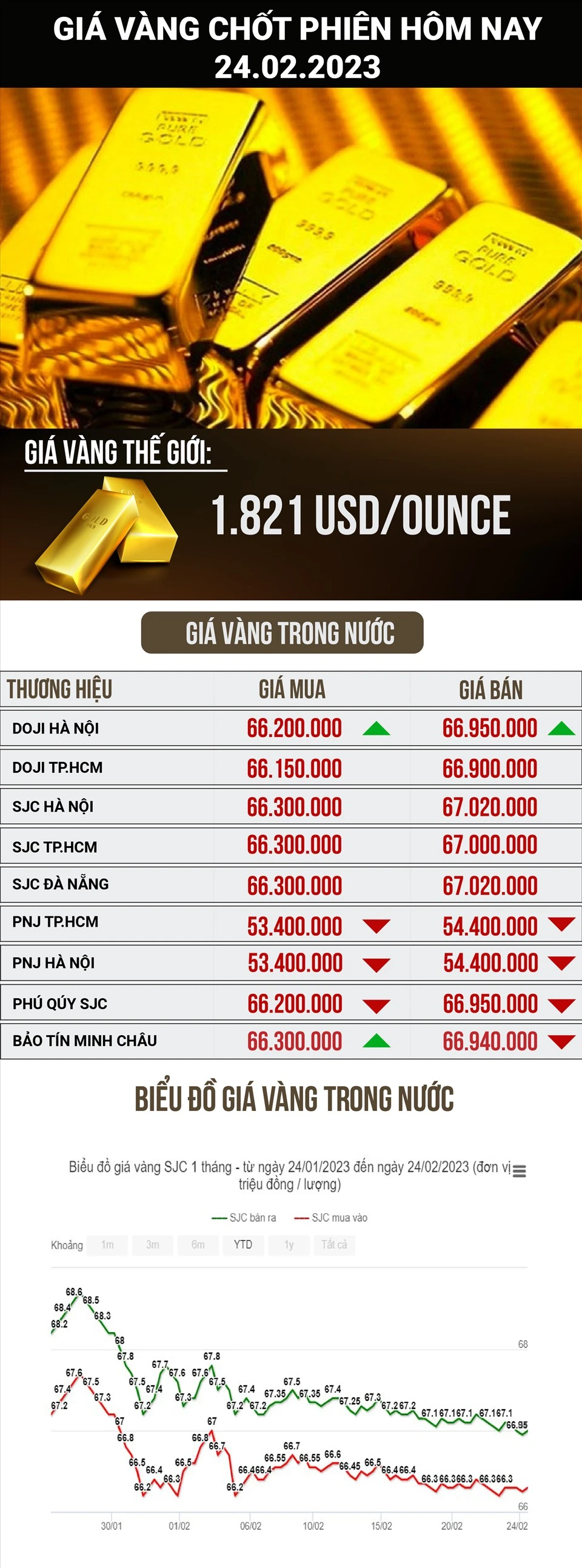 Giá vàng hôm nay