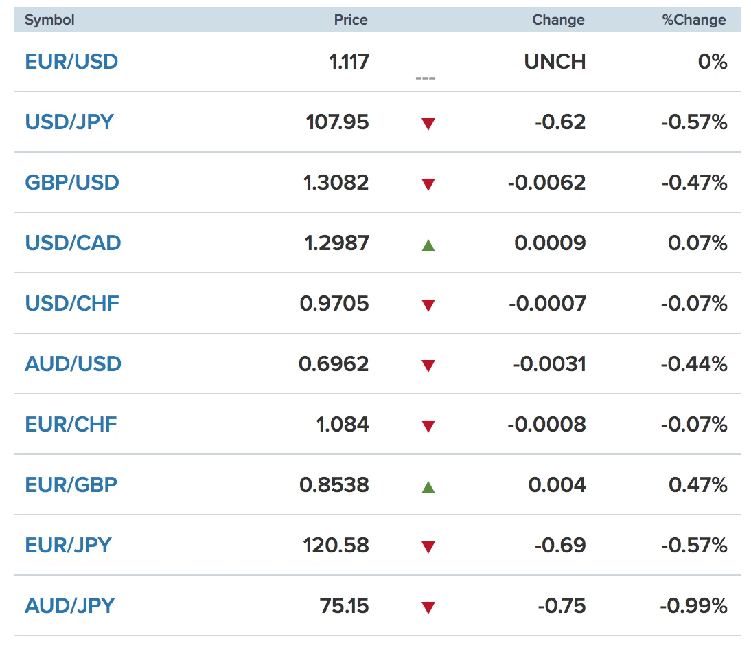 Tỷ giá USD chợ đen