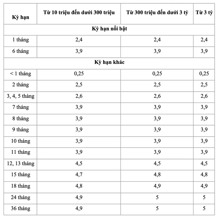 Cách tính lãi suất