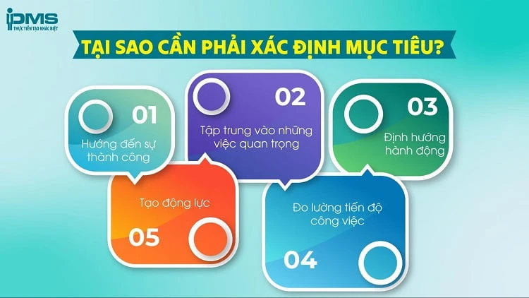 Xác định mục tiêu